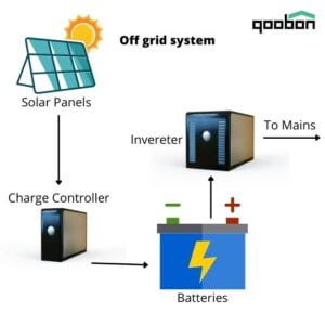 Off- grid-solar-Kerala