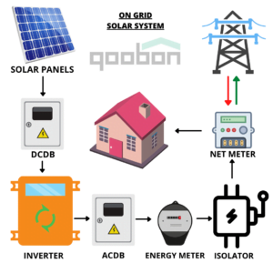 on-grid-solar-system-installation-Kerala